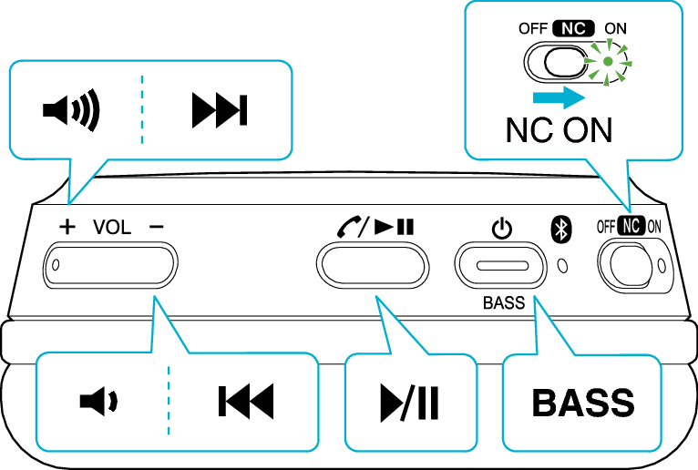 Functions S68BN